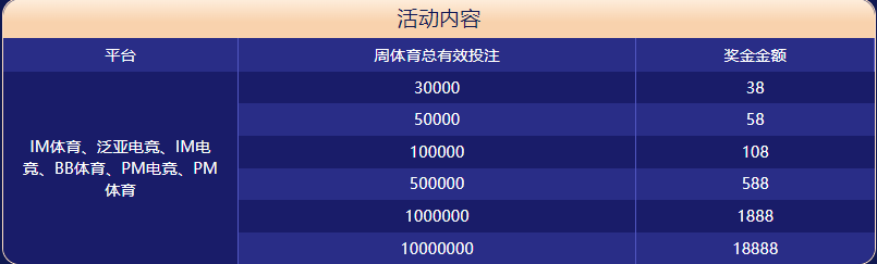 开运体育大闯关